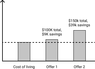 Cost graph